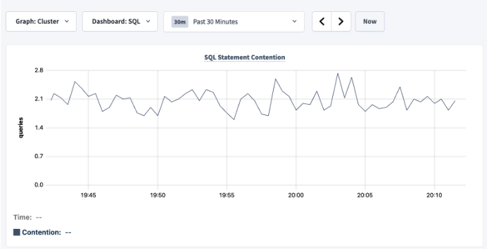 DB Console SQL Statement Contention graph