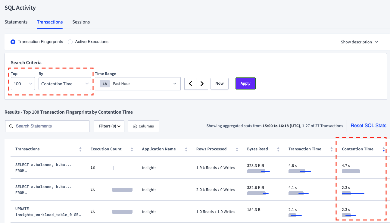 Transactions page by Contention Time